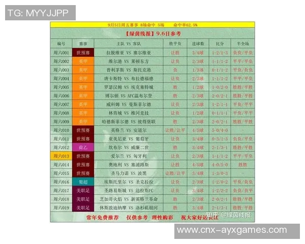 足球比分彩客网解析：如何选择最佳投注策略与技巧提升胜率